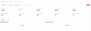 All Time booking reservations for P3769R3 = 0